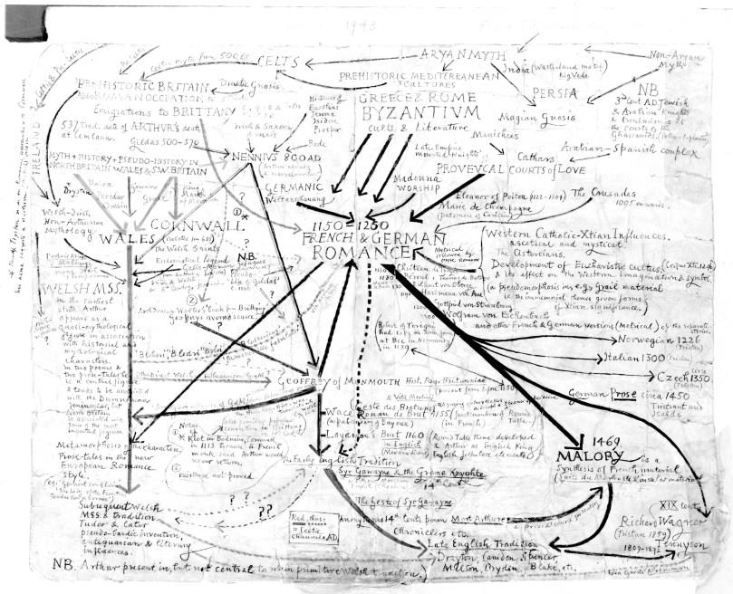 David Jones, ‘Map of Themes in the Artist’s Mind’, 1943, pencils, ink, watercolour and body colour, 20 x 24 inches, reproduced in Merlin James, David Jones 1895-1974: A Map of the Artist’s Mind (London: Humphries, 1995), pp. 50-1. 